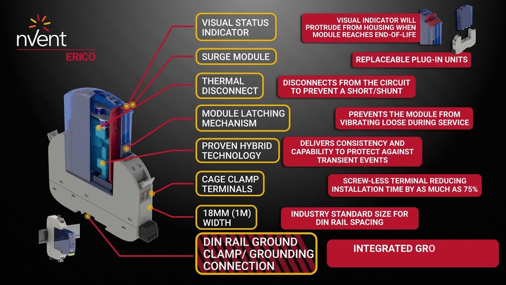 nVent ERICO Introduces RTBN, Next Generation Railway Signal and Data Protection